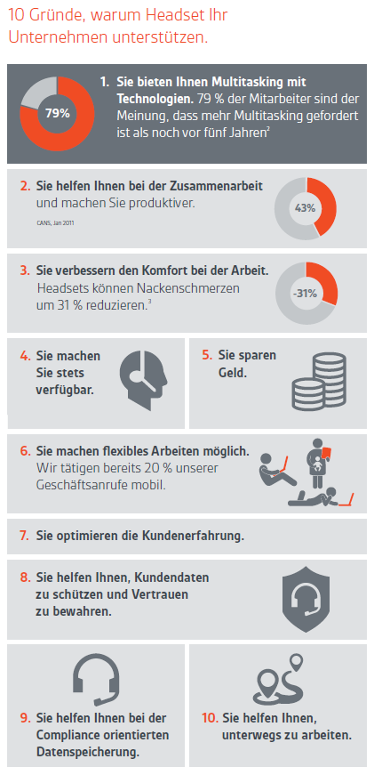 10 Gründe warum Headsets ihr Unternehmen unterstützen